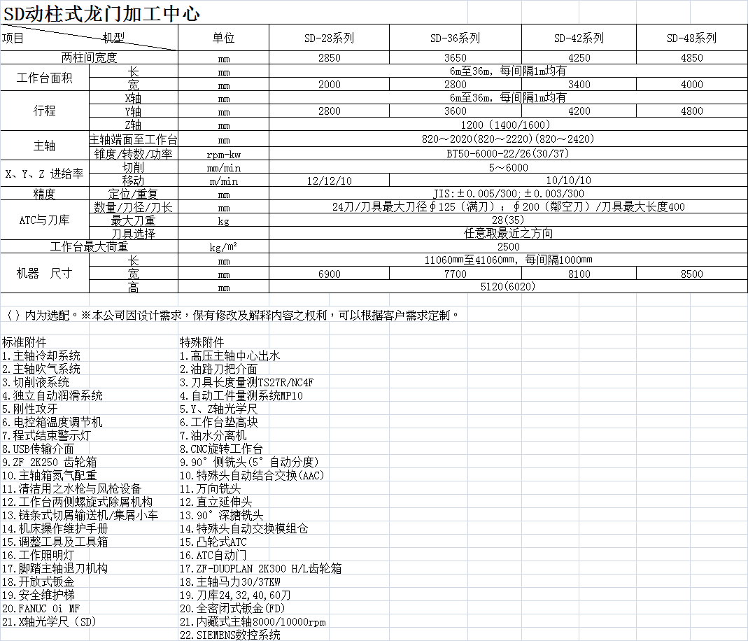 SD動柱式龍門加工中心各機型基本參數(shù)匯總.png